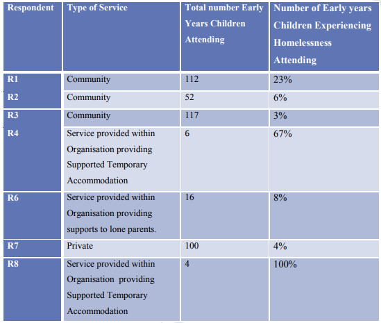 Table 1 overview of number children accessing services 